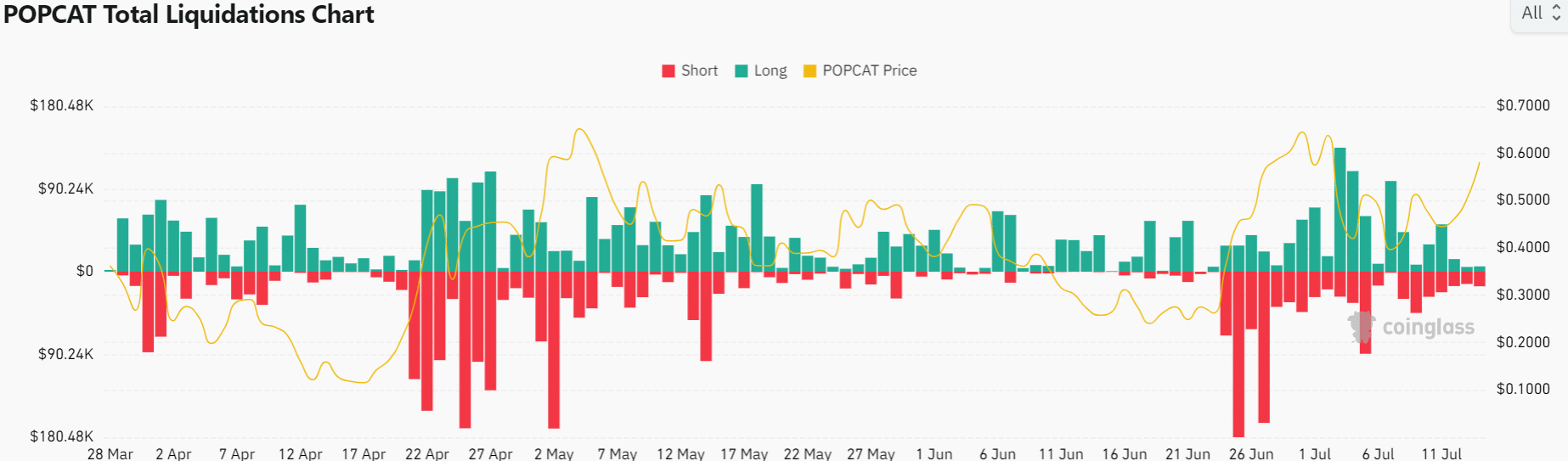 Popcat Liquidations