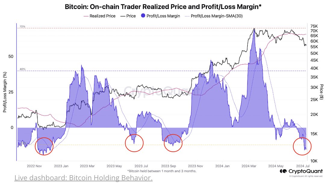 Trader Realized Price on-chain