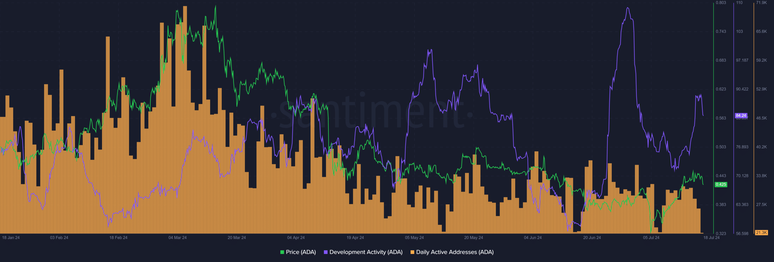 Cardano Chang Hard fork impact