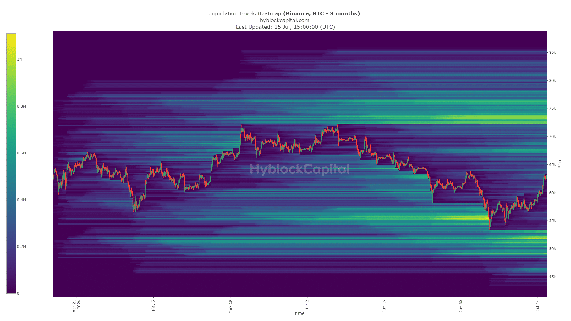 Bitcoin Liquidation Heatmap