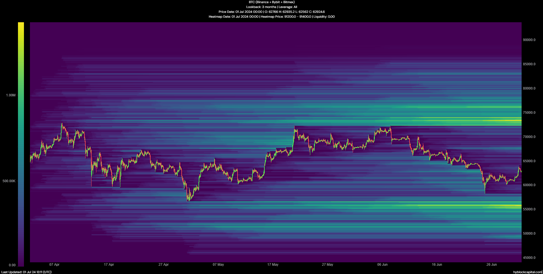 Bitcoin Liquidation Heatmap