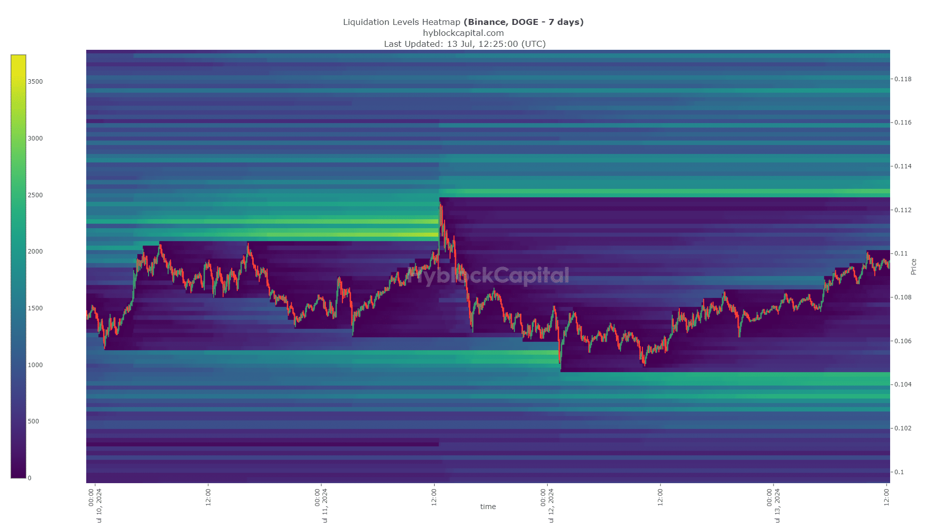 DOGE Liquidation Heatmap