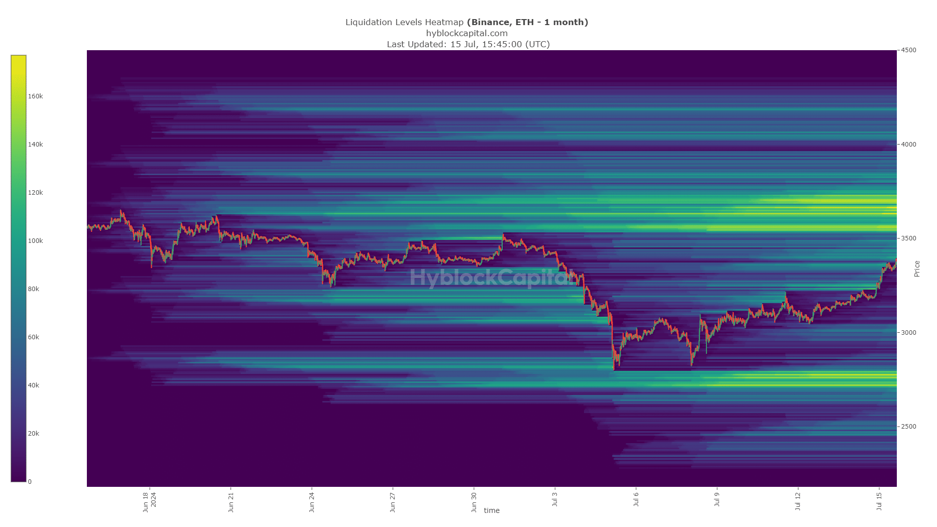 Ethereum Liquidation Heatmap