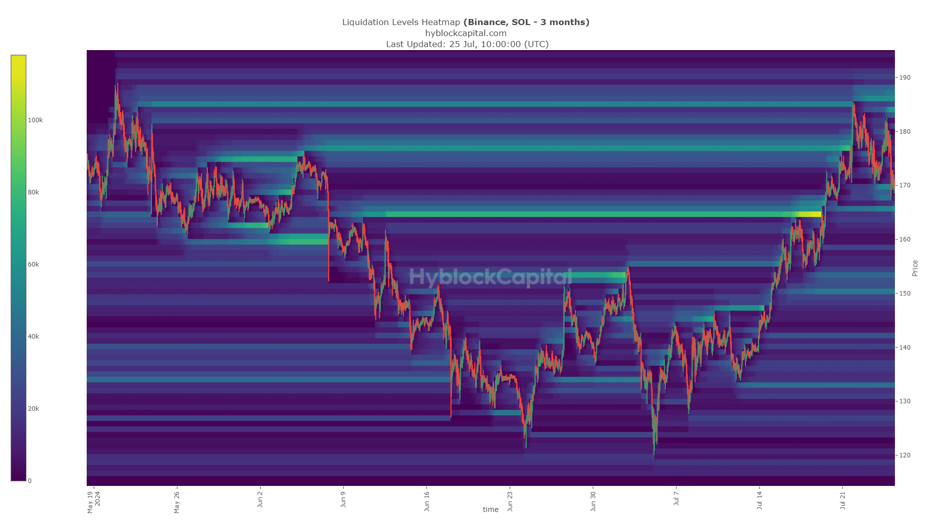 Solana Liquidation Heatmap