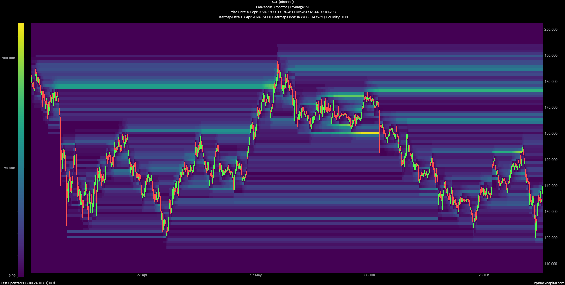 Solana Liquidation Heatmap