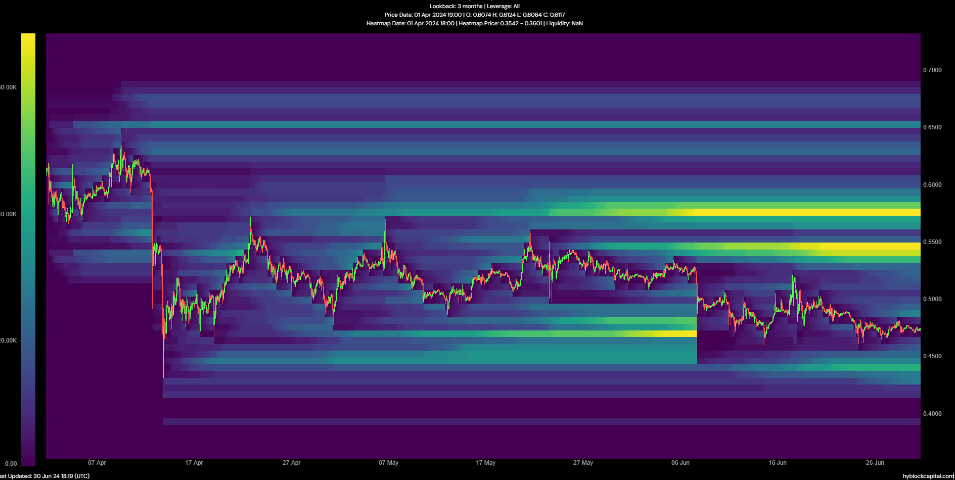  Liquidation Heatmap