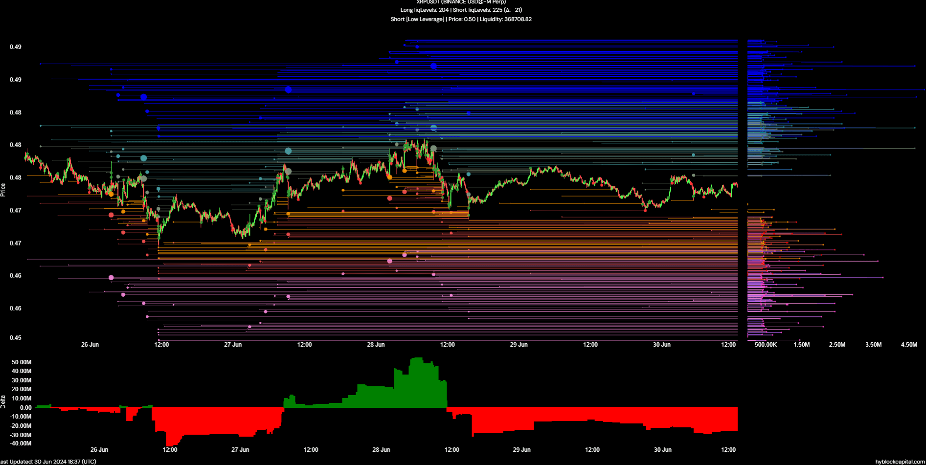 XRP Liquidation Levels