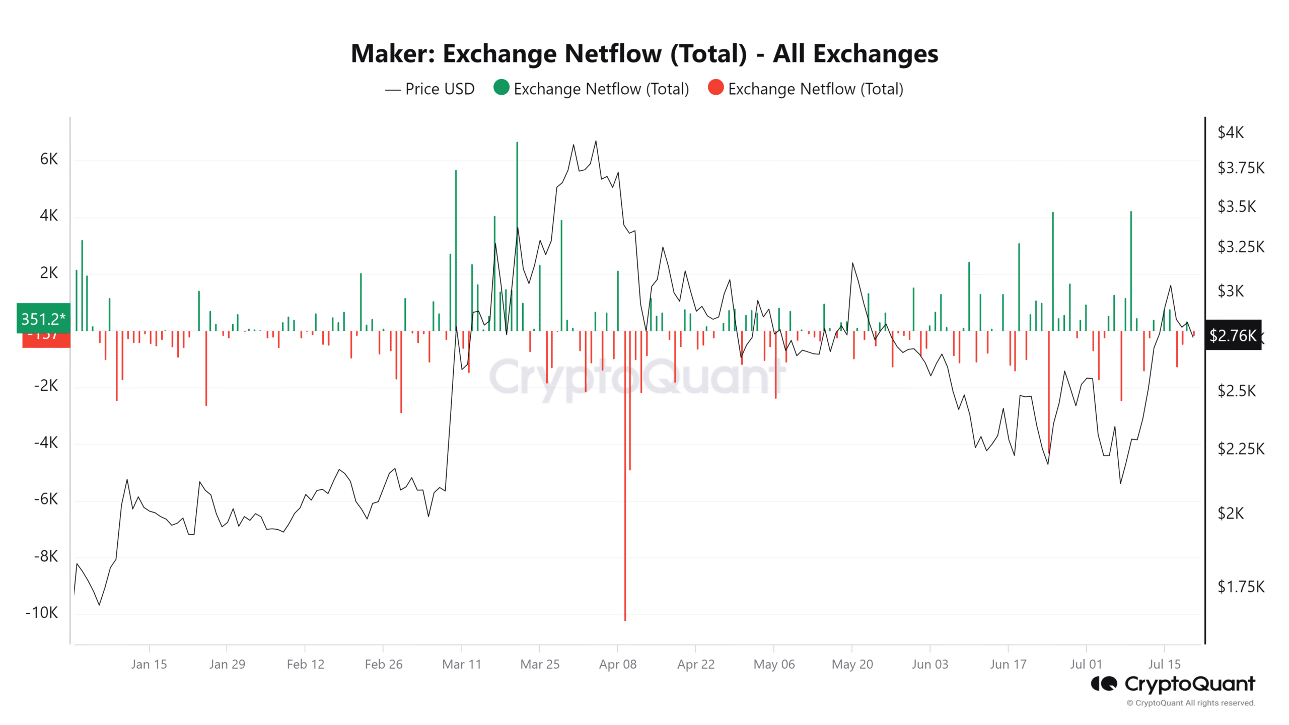 Maker netflow