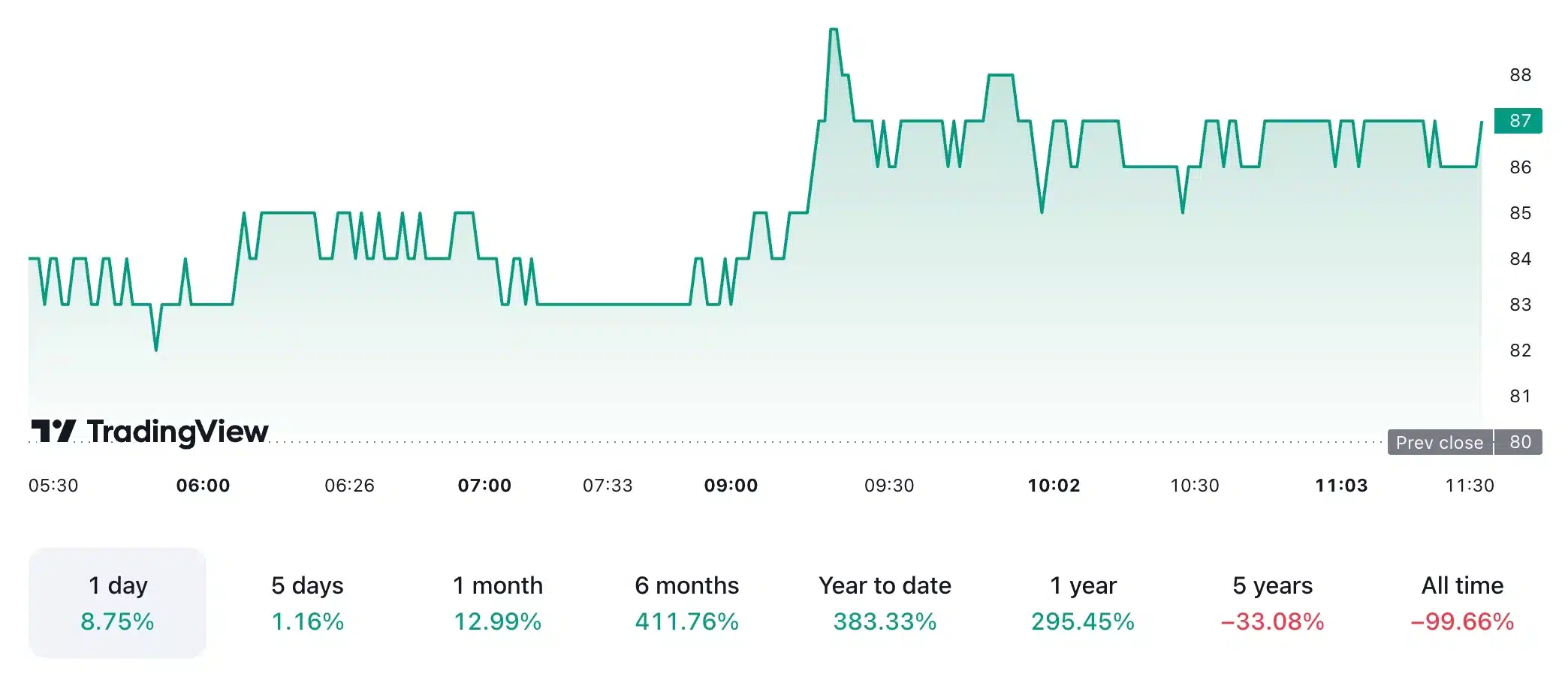 Metaplanet Stock Price