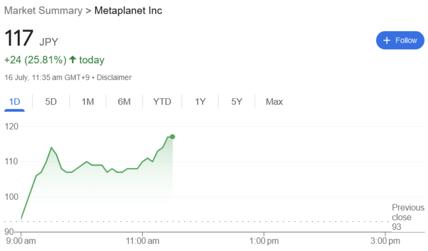 Metaplanet stock price