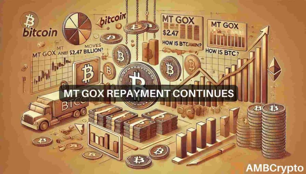 Mt. Gox moves another .47B of Bitcoin: How is BTC price faring?