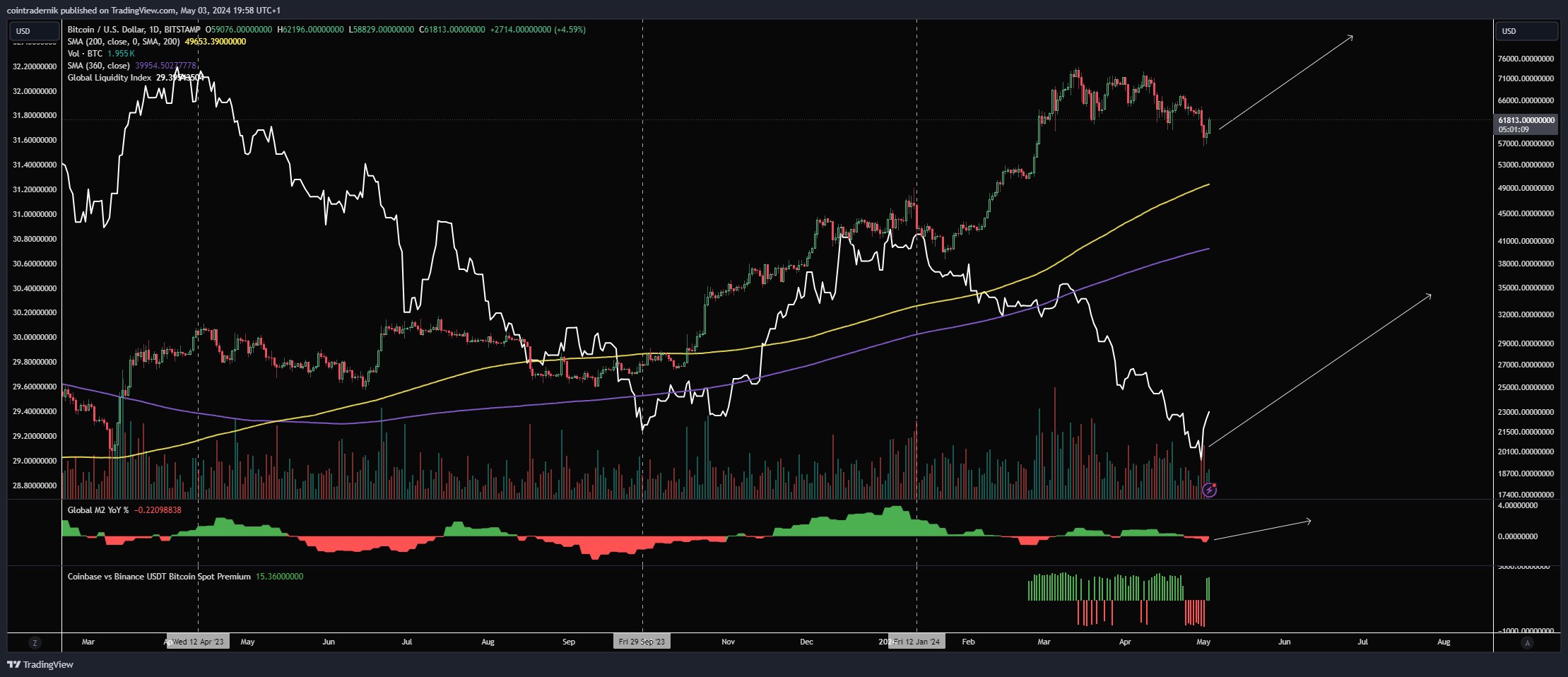 Bitcoin bull