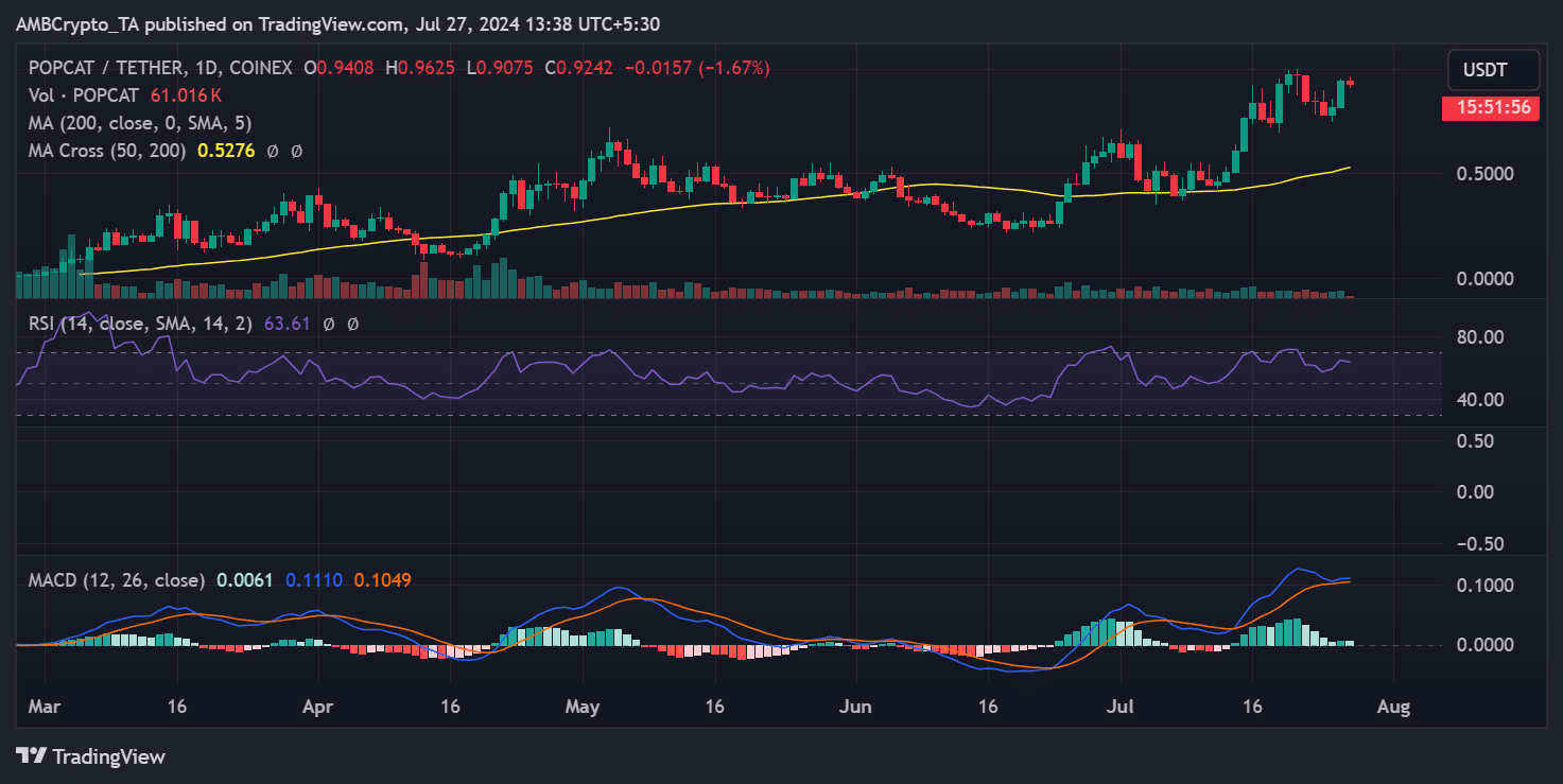 POPCAT price trend