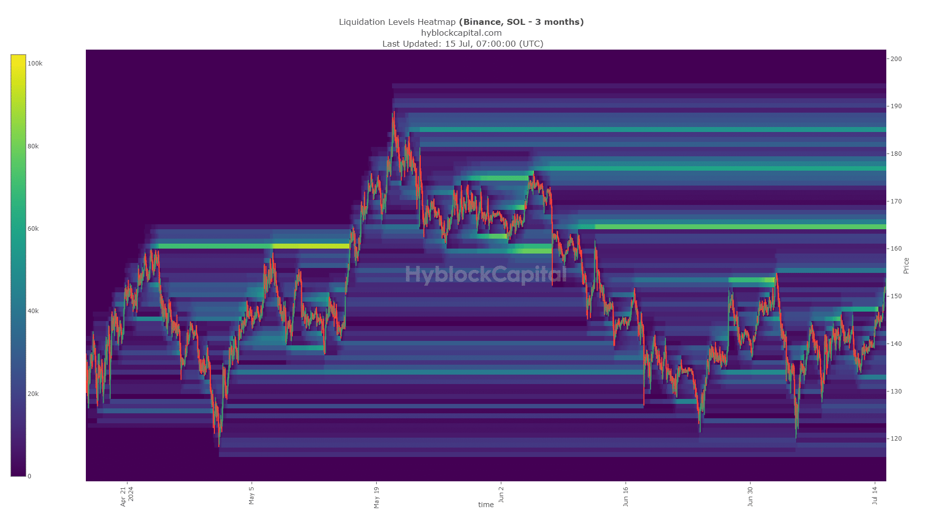 Solana Liquidation Heatmap