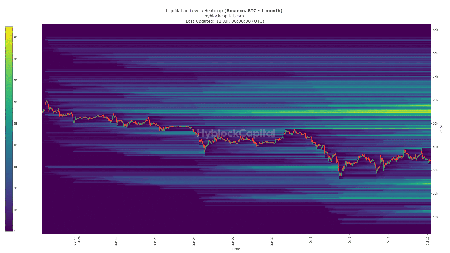 Bitcoin Liquidation Heatmap