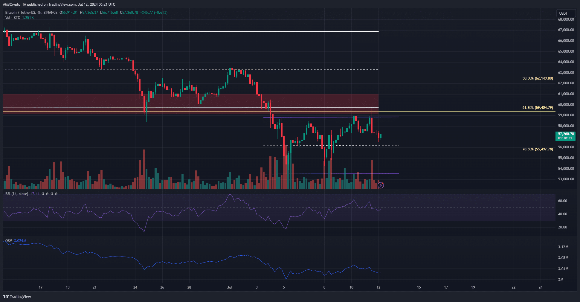 Bitcoin 4-hour Chart