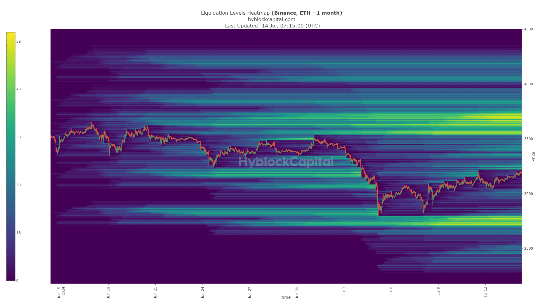 Ethereum Liquidation Heatmap