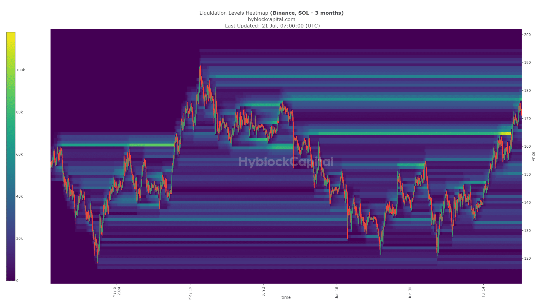 Solana Liquidation Heatmap