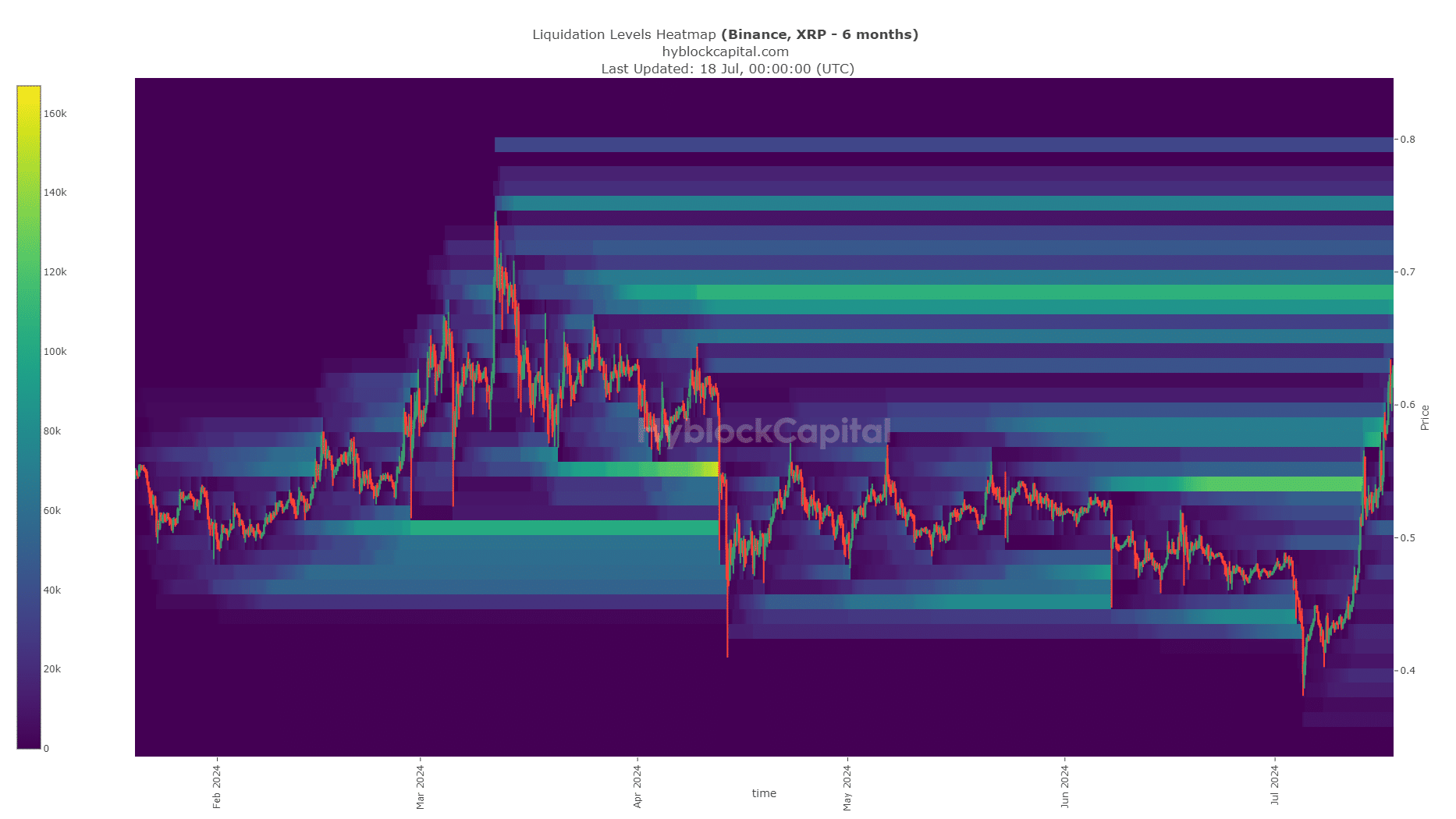 XRP Liquidation Heatmap