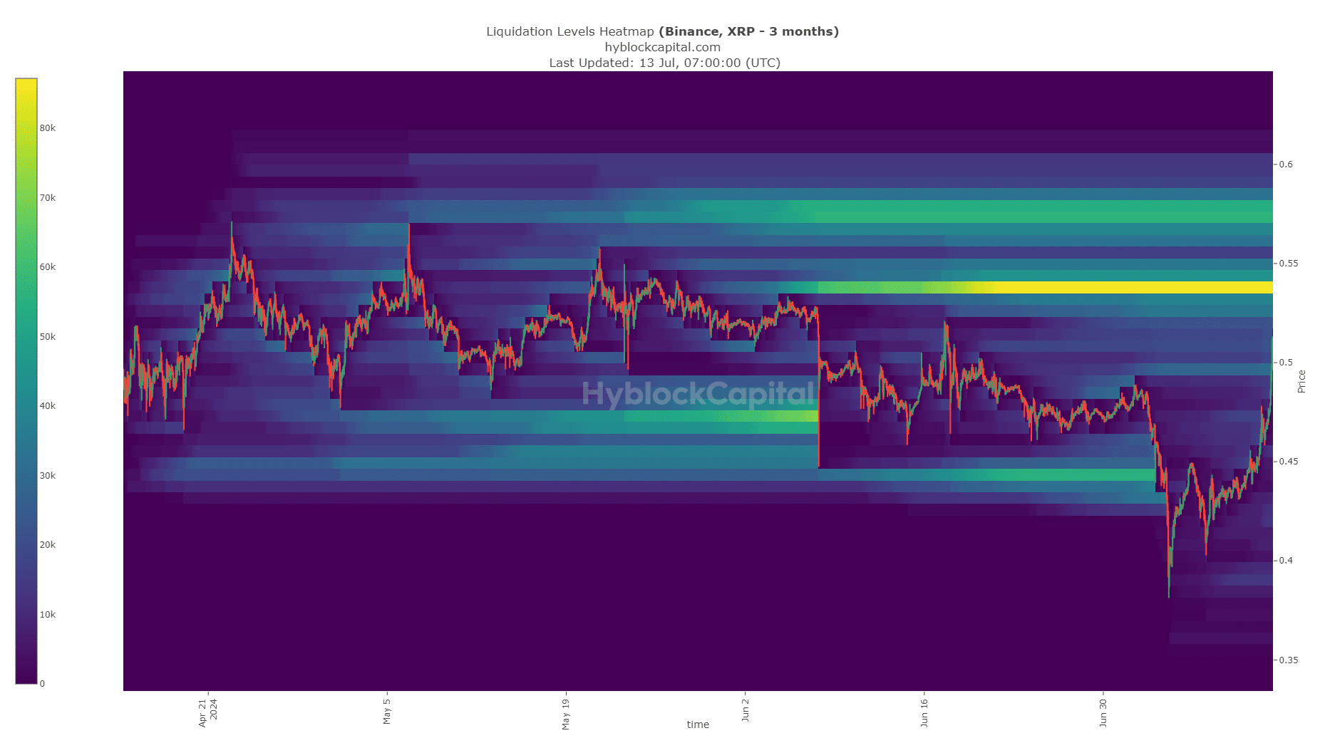 XRP Liquidation Heatmap