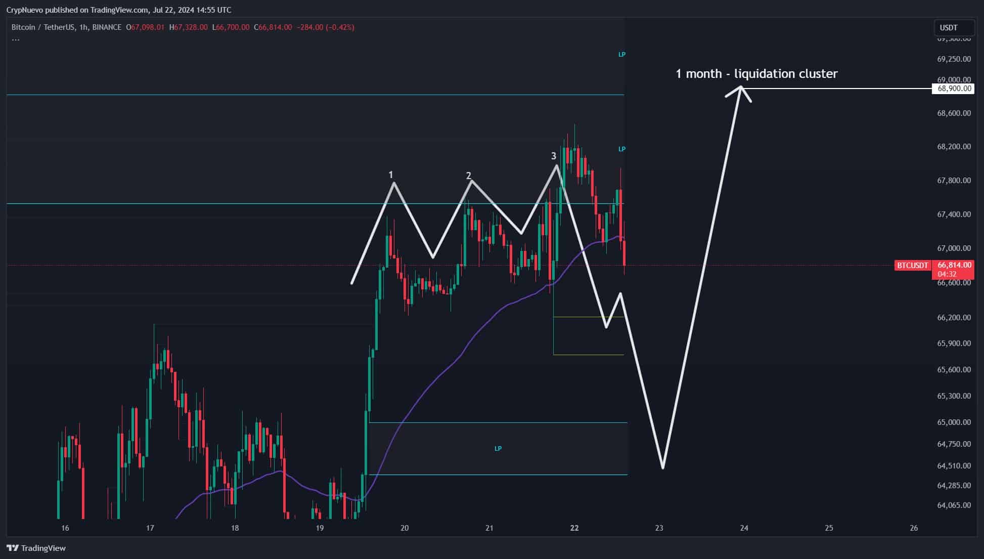 Bitcoin CrypNuevo