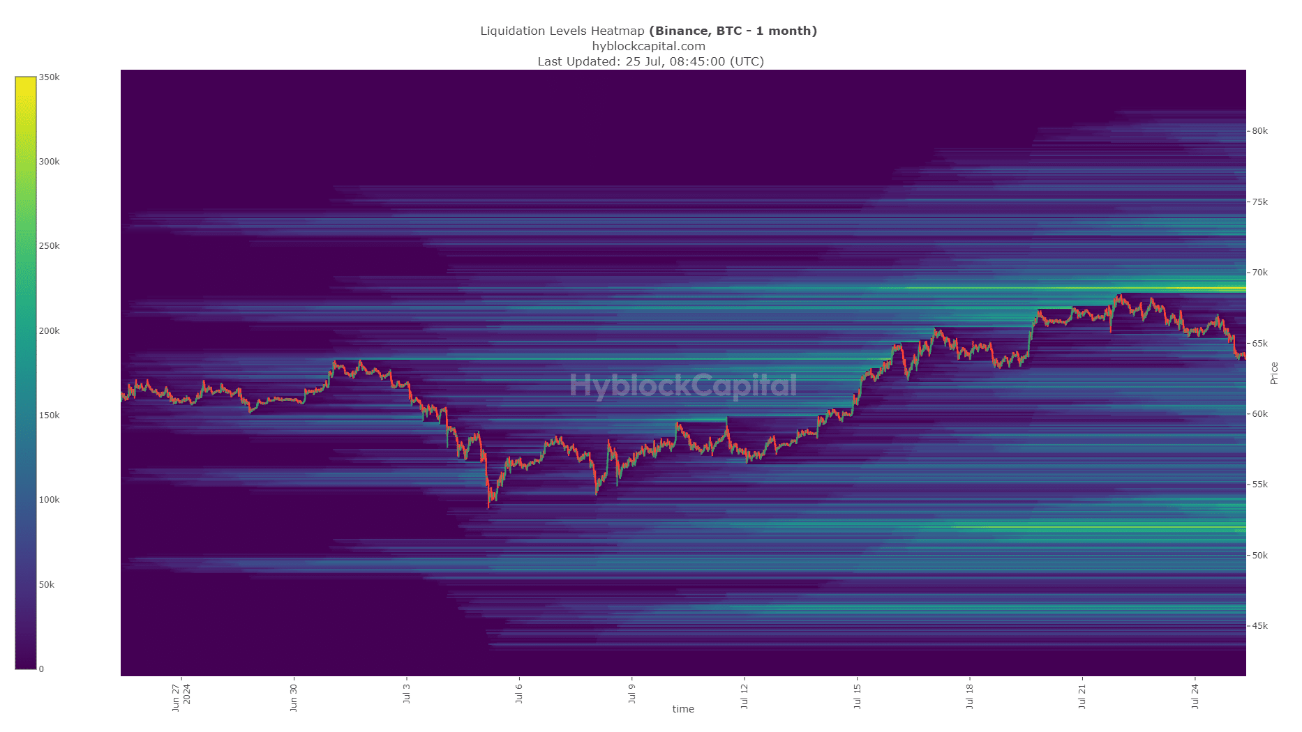 Why is Bitcoin down today? Liquidation data