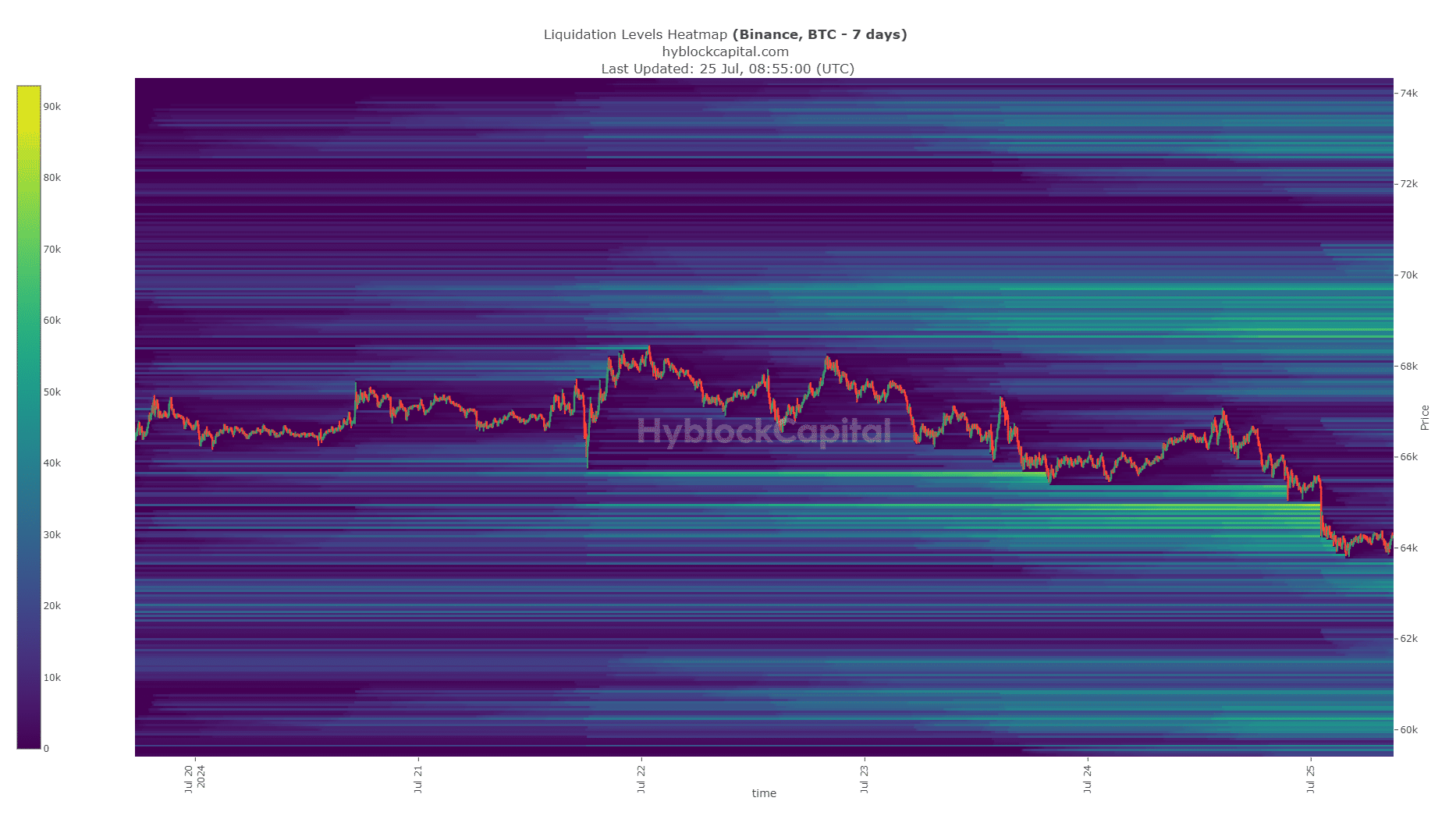 Why is Bitcoin down today? Liquidation data