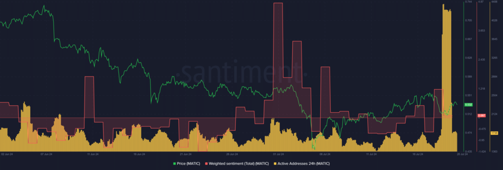 Polygon ranks second to Ethereum for tokenized assets – Will it help MATIC?