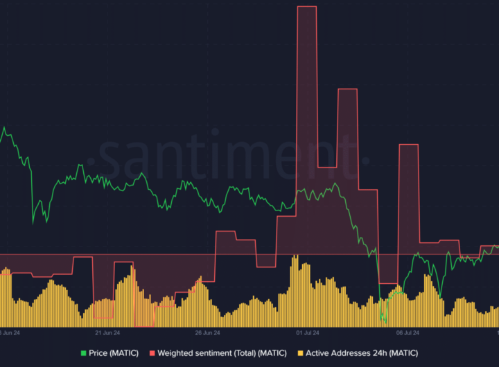 Polygon ranks second to Ethereum for tokenized assets – Will it help MATIC?