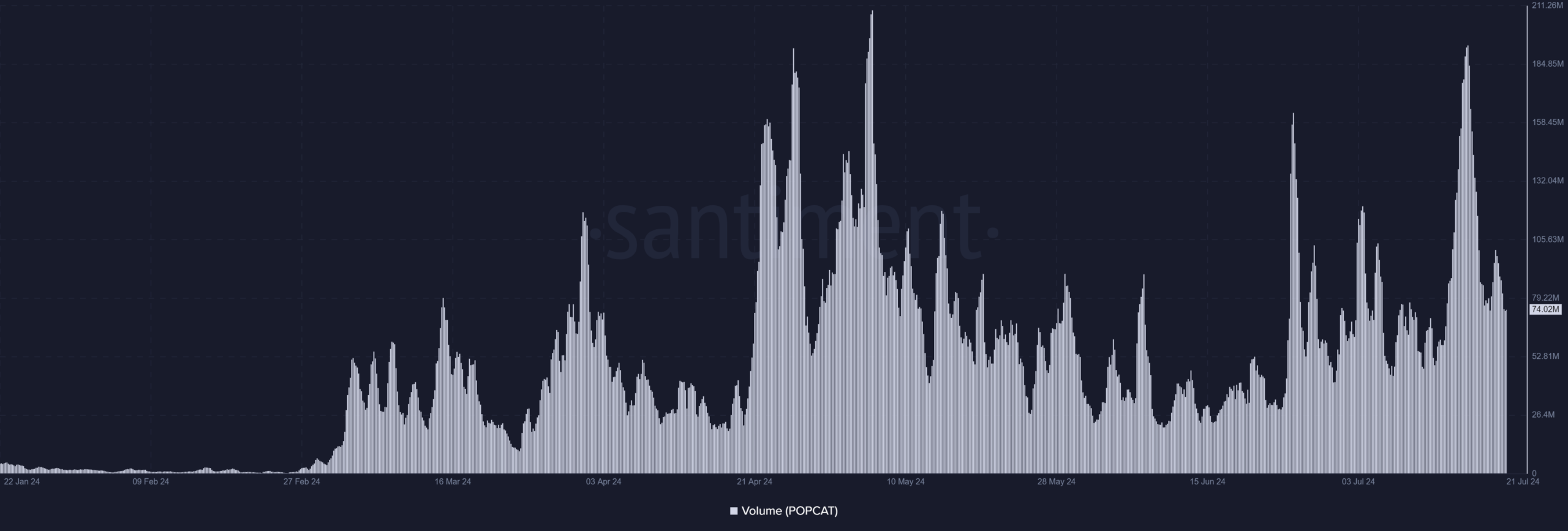 Popcat volume