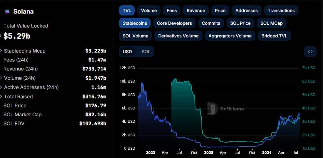 Solana TVL stablecoin marketcap