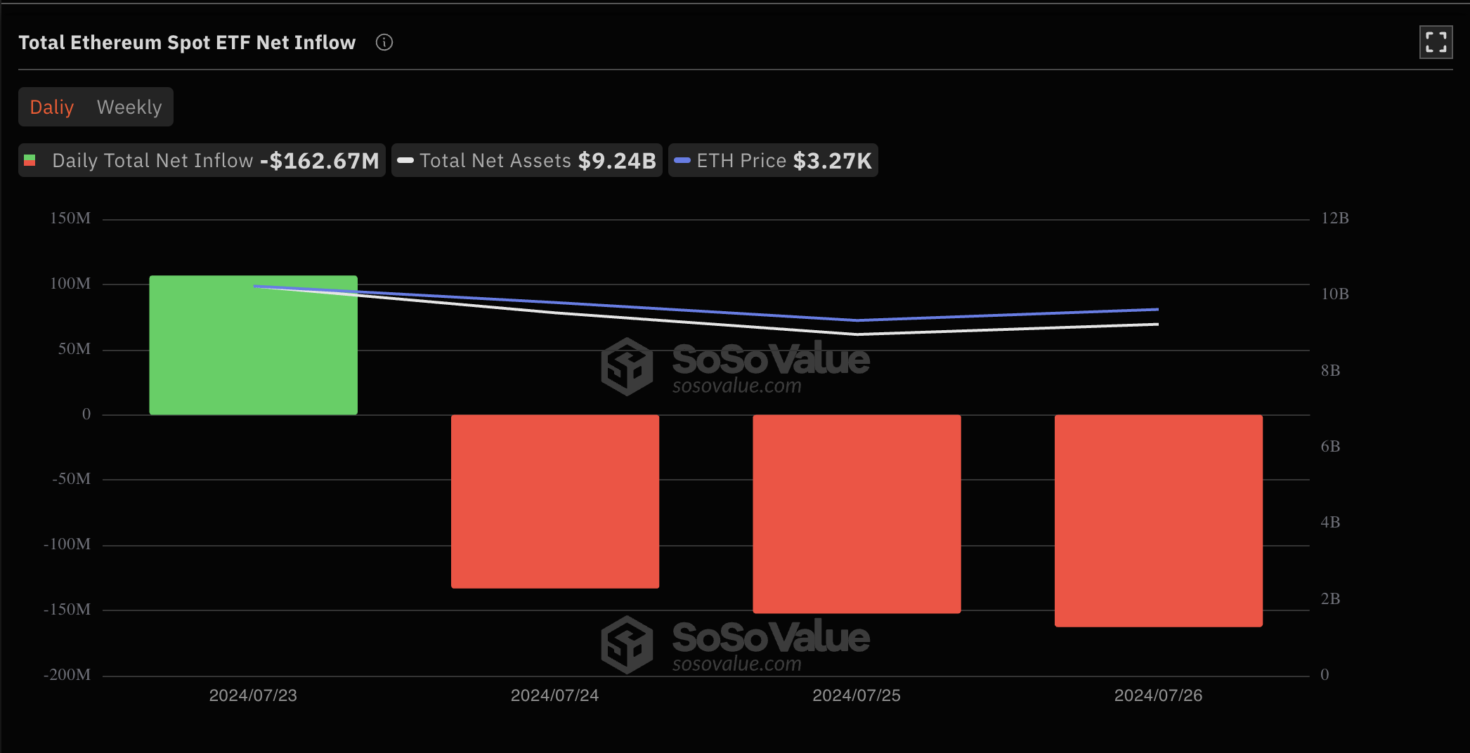 Spot Ethereum ETFs