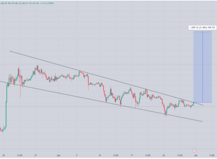 Ethereum to ATH in 2024? Why ETH’s surge has excited investors