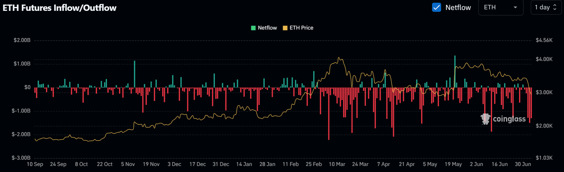 Ethereum