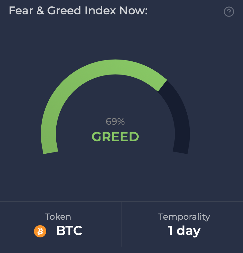 Bitcoin's fear and greed index