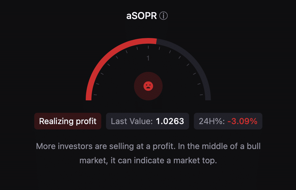 BTC's aSORP was red