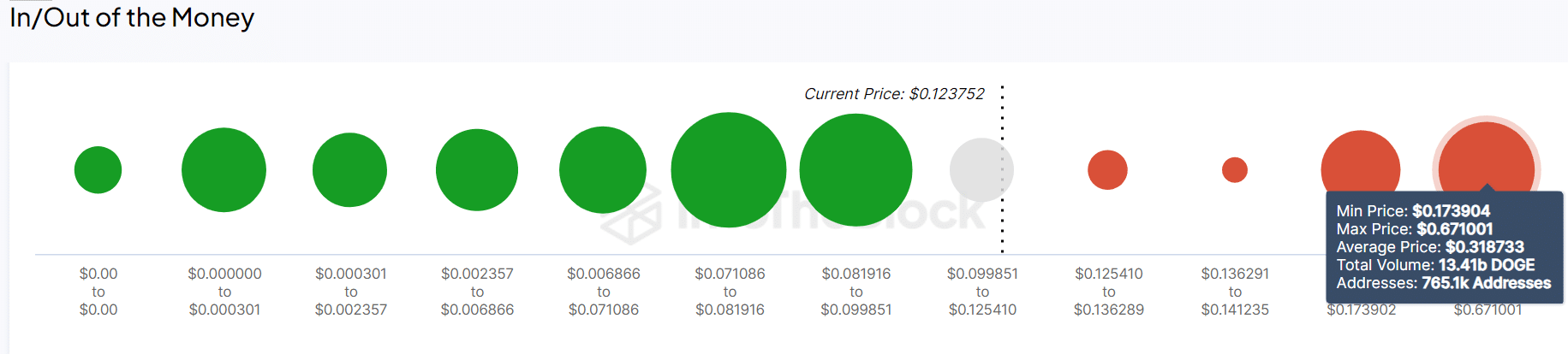 Dogecoin addresses in money