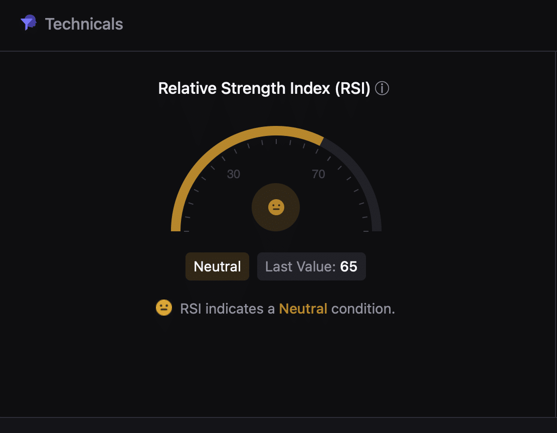 Dogecoin RSI