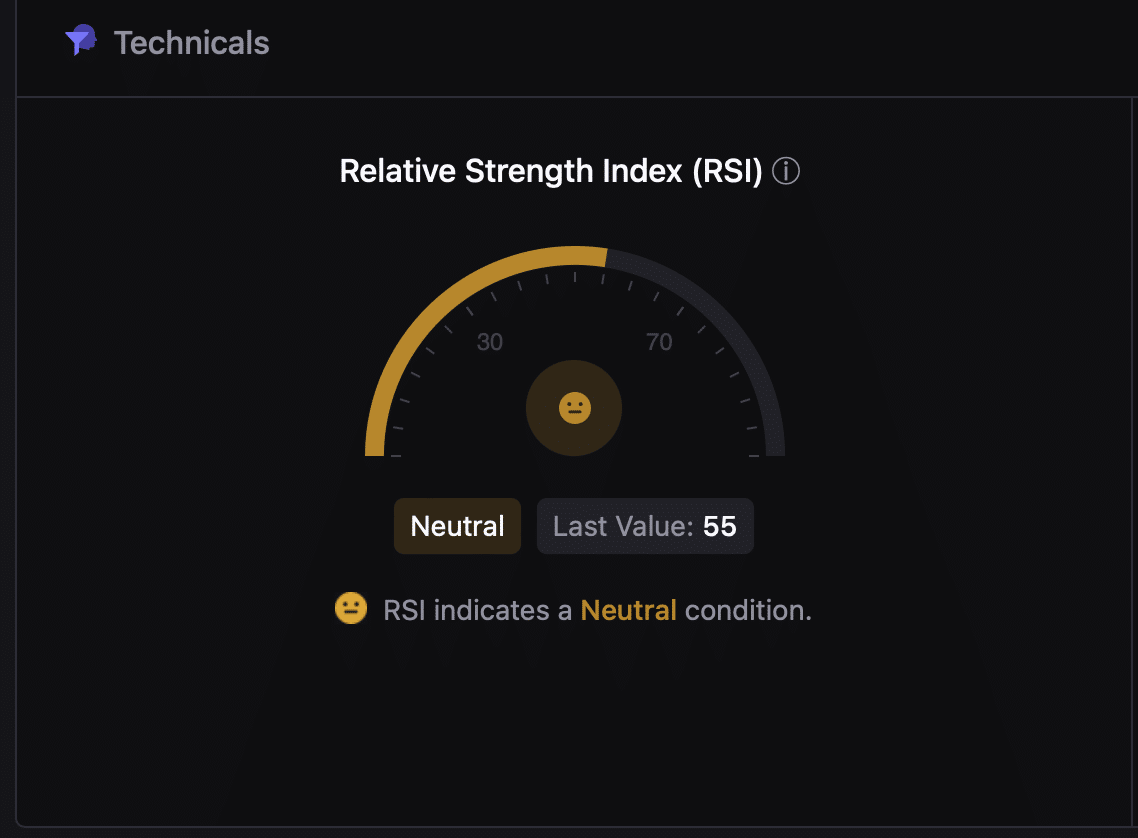 Chainlink (LINK) RSI