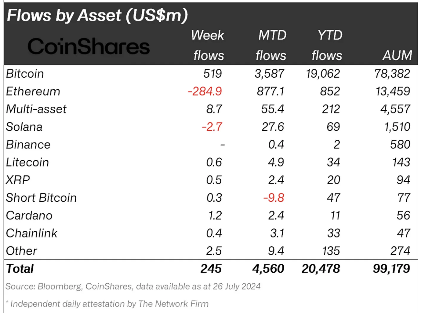 Crypto asset flows