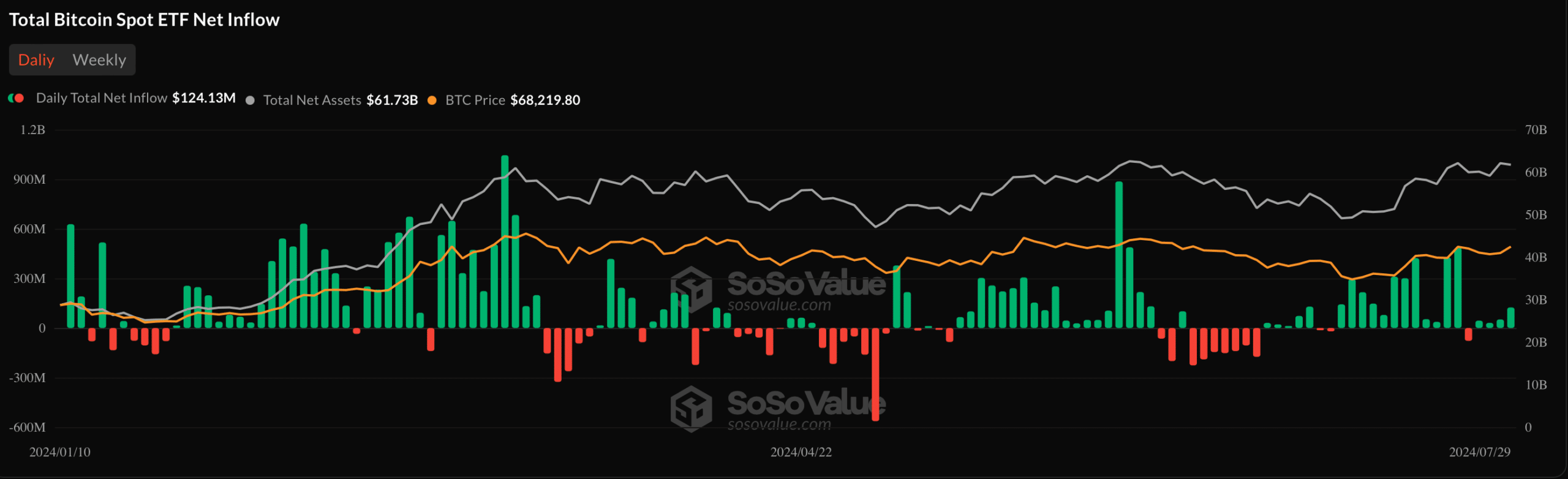 Bitcoin ETFs netflow