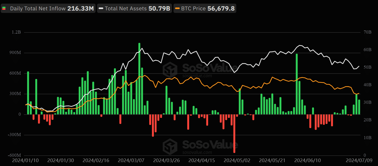 Bitcoin ETF