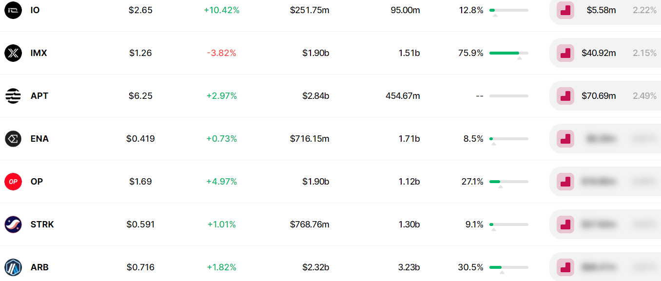 token unlocks