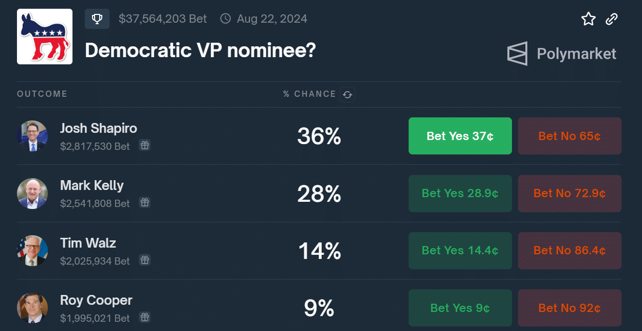 Harris VP contenders