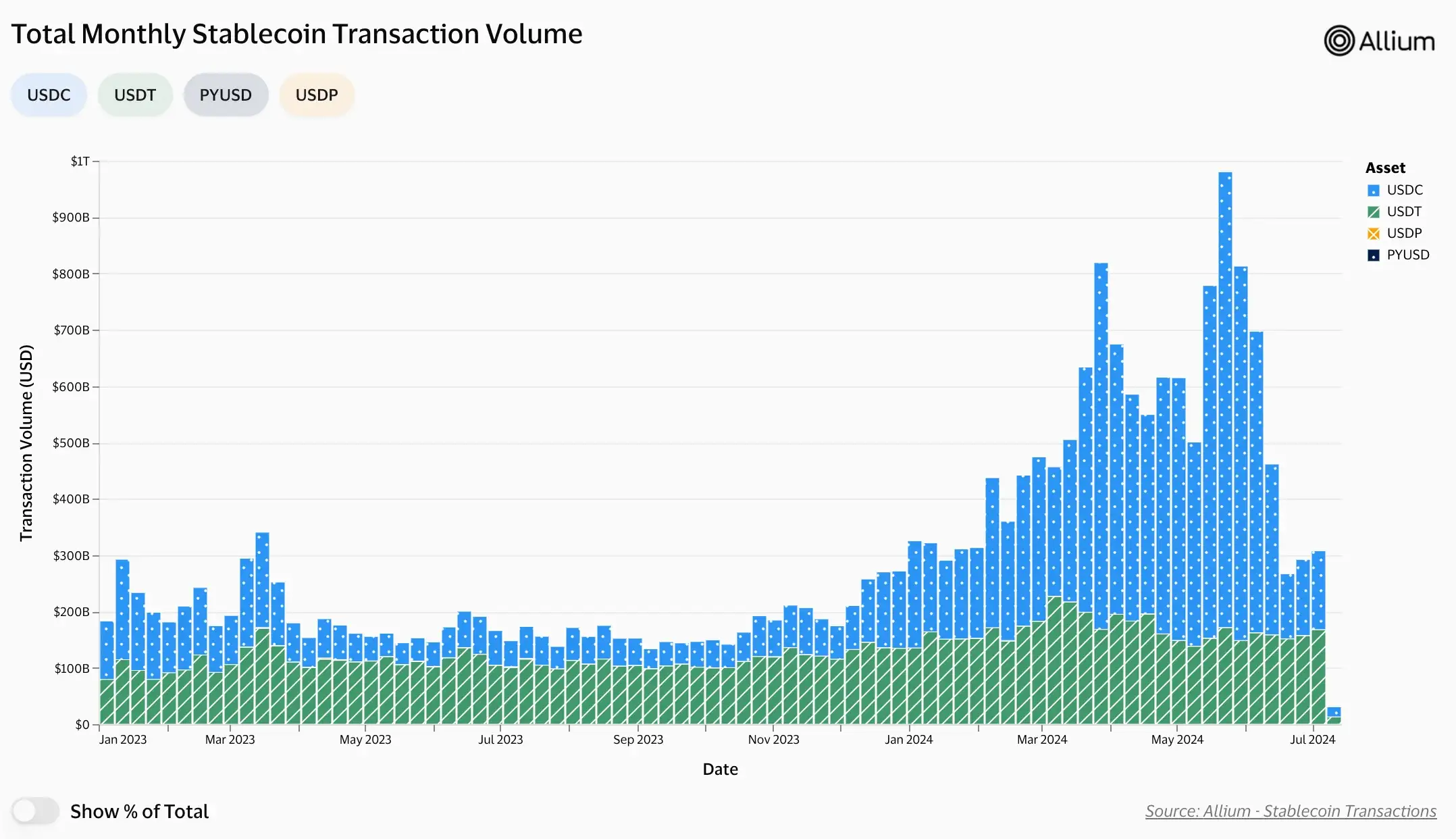 Transaction Volume