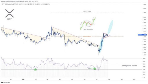 XRP 2