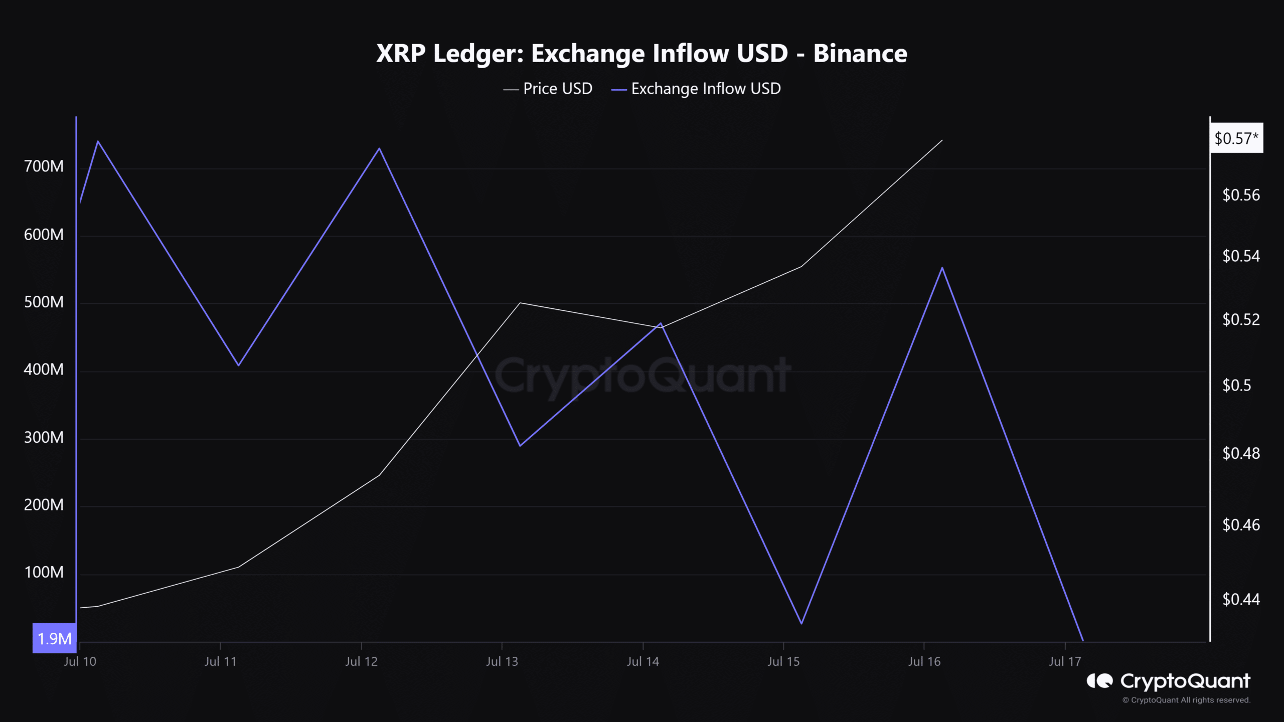 XRP 