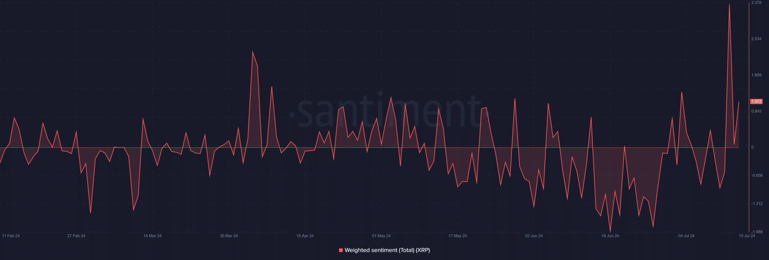 Ripple sentiment