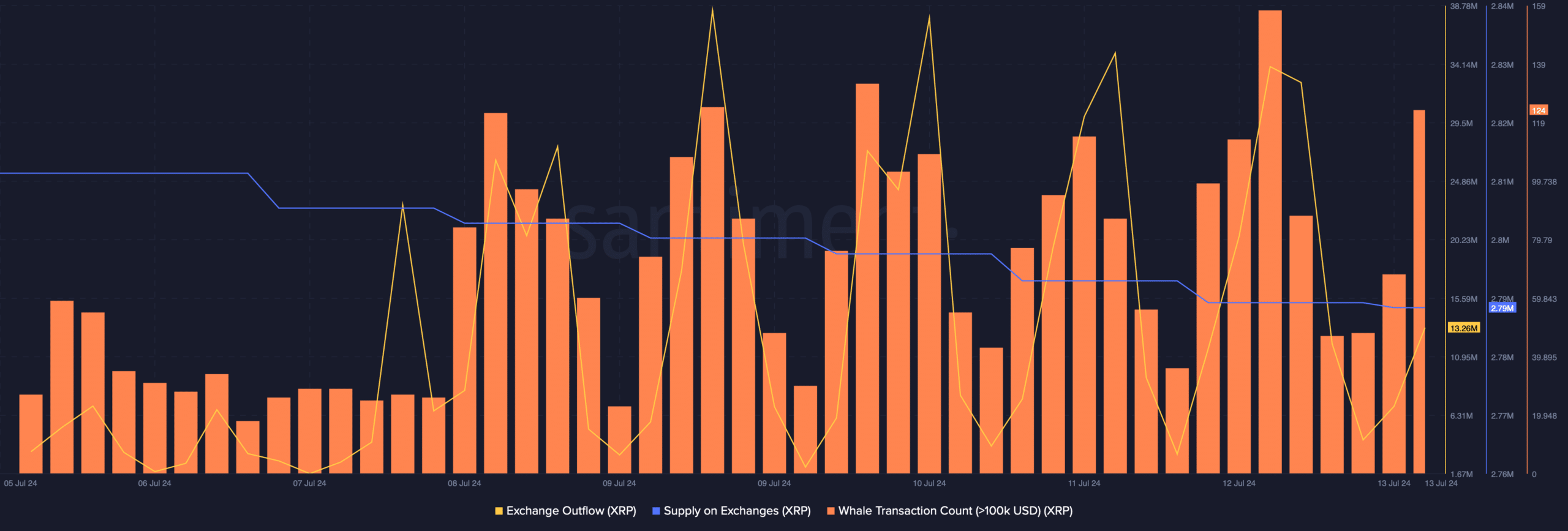 Buying pressure on XRP increased