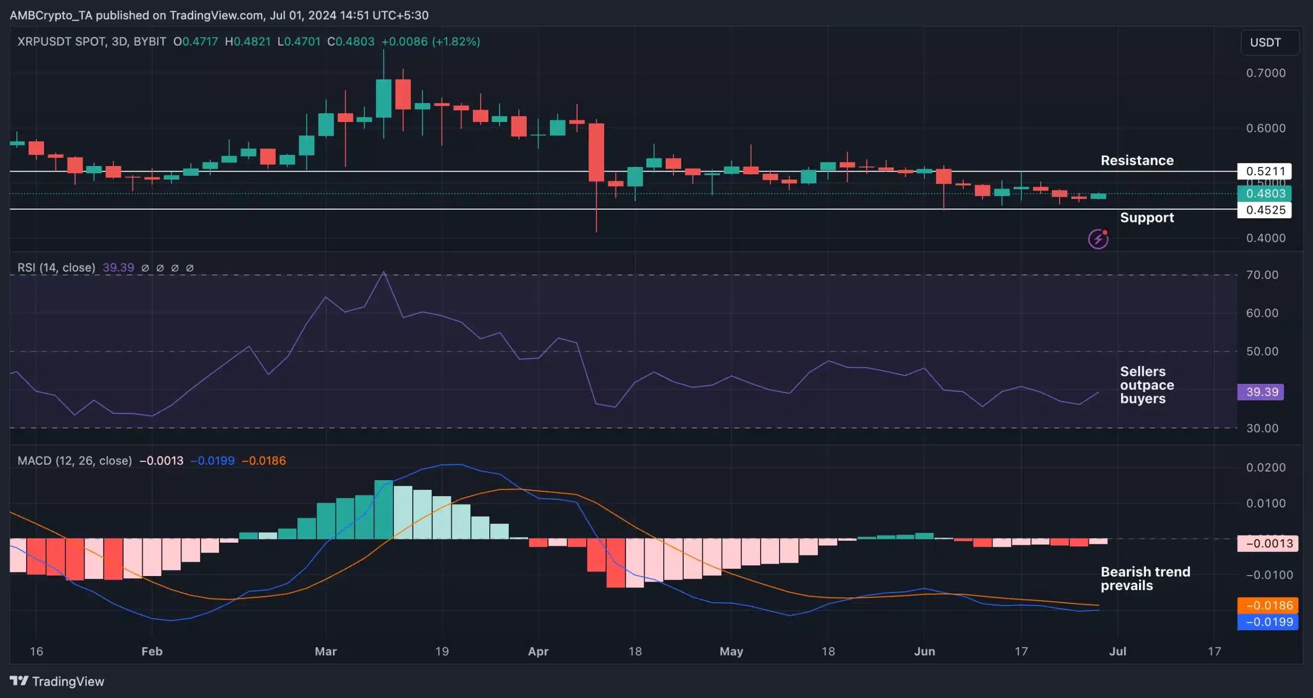 XRP-TradingView